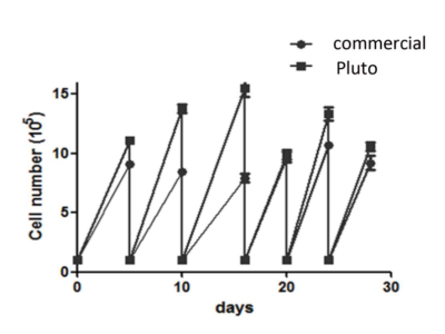 Pluto-2